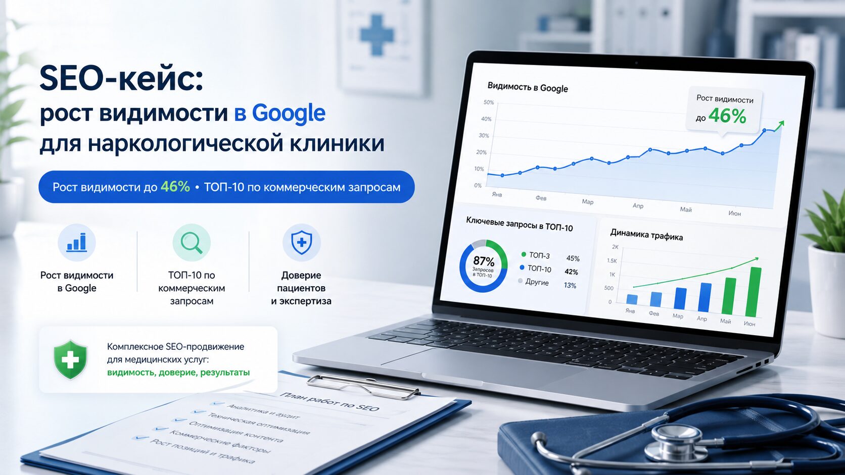 seo кейс мед тематика